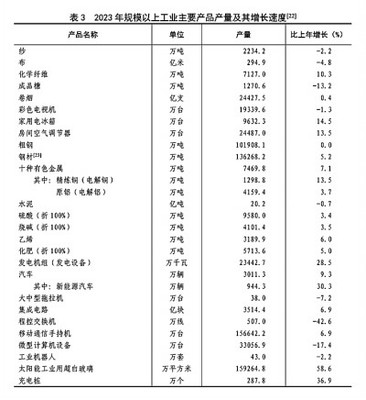 2023年中國非金屬礦物制品制造行業穩中提質，綠色轉型步伐加快